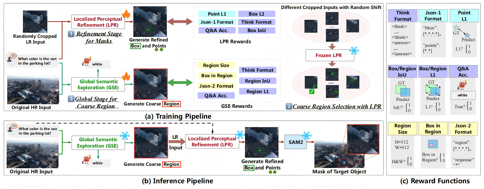Benchmark的相关图片